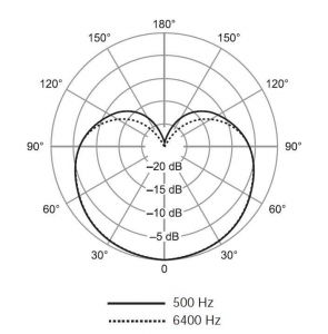 SHURE SV100-A динамический микрофон в Щербинке